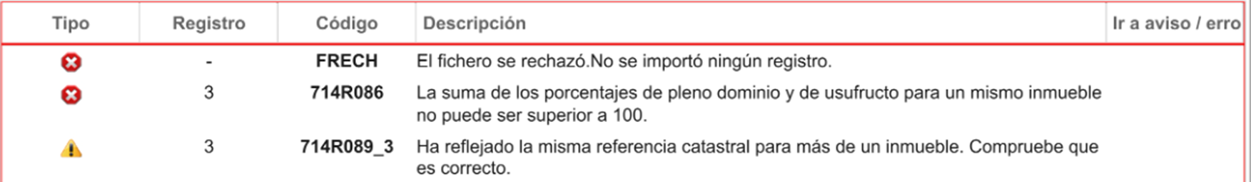 Error de validación Modelo 714 714R086 - La suma de los porcentajes de ...